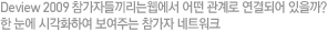 DeView 2009 참가자들끼리는 웹에서 어떤 관계로 연결되어 있을까? 한 눈에 시각화하여 보여주는 참가자 네트워크